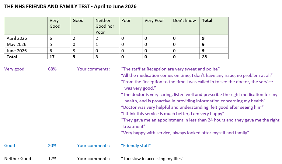 F&F-April